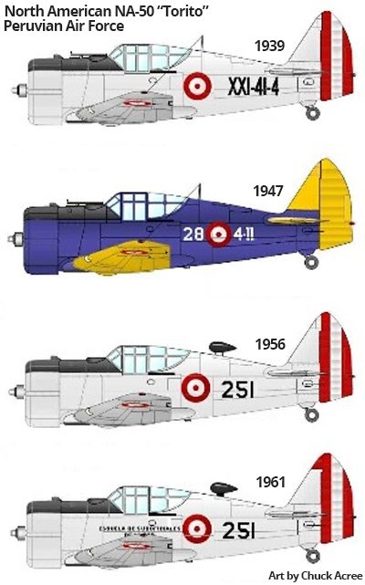Peruvian NA-50 color profiles